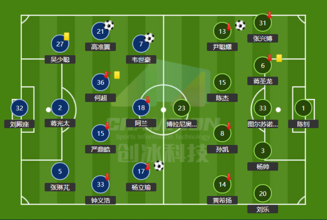 开云体育登录-罗马锋线进攻火力全开，轻松战胜对手
